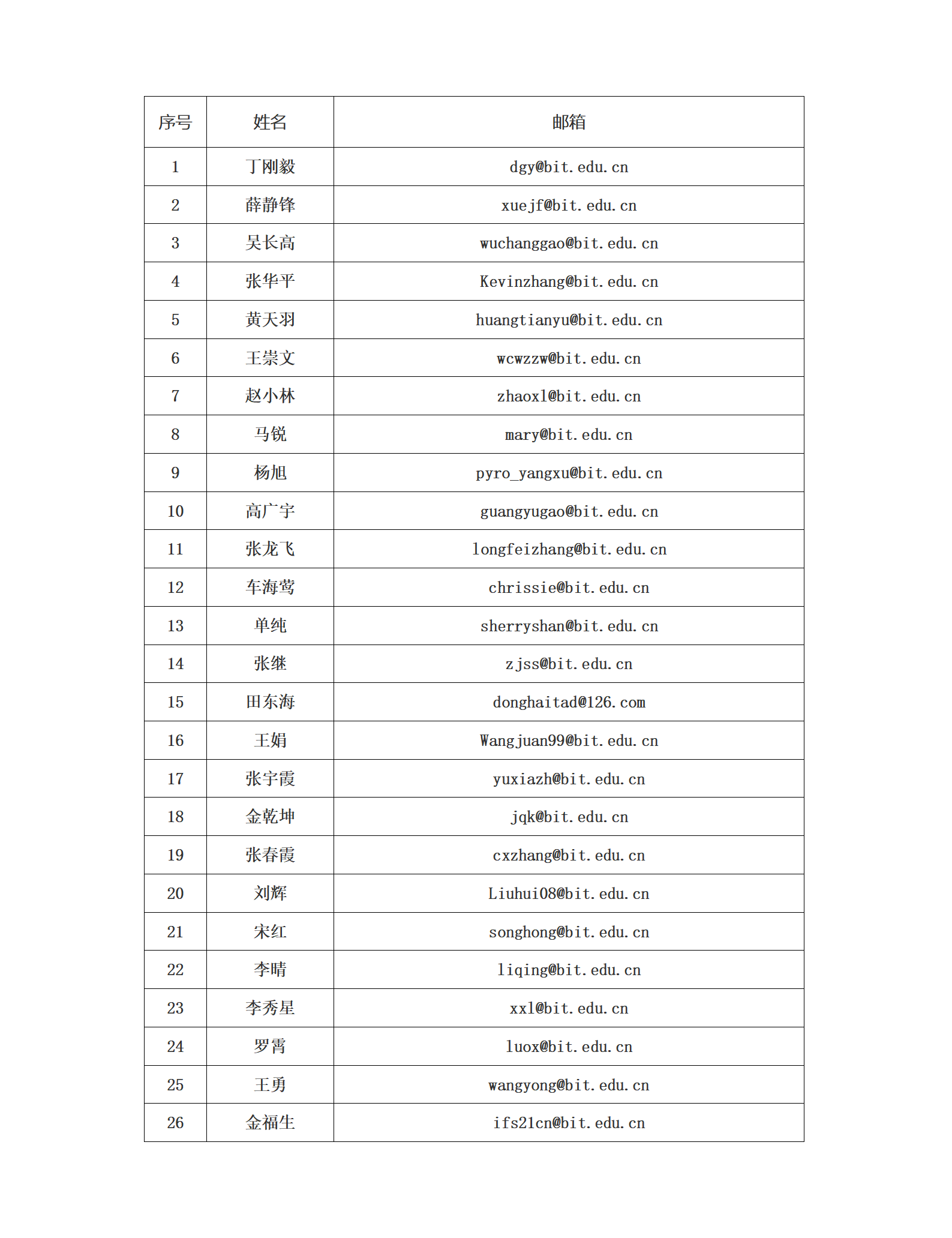 表1  信创导师名单_01.png